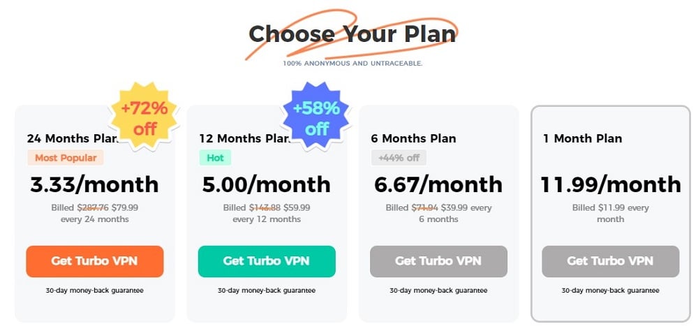 Turbo VPN Plan and Pricing